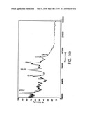 Factor VIII: remodeling and glycoconjugation of factor VIII diagram and image