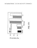 Factor VIII: remodeling and glycoconjugation of factor VIII diagram and image