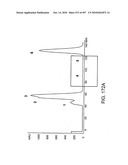 Factor VIII: remodeling and glycoconjugation of factor VIII diagram and image