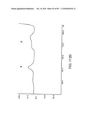 Factor VIII: remodeling and glycoconjugation of factor VIII diagram and image