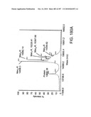 Factor VIII: remodeling and glycoconjugation of factor VIII diagram and image