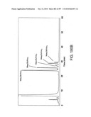 Factor VIII: remodeling and glycoconjugation of factor VIII diagram and image