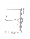 Factor VIII: remodeling and glycoconjugation of factor VIII diagram and image