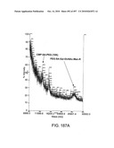 Factor VIII: remodeling and glycoconjugation of factor VIII diagram and image