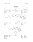 Factor VIII: remodeling and glycoconjugation of factor VIII diagram and image