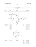 Factor VIII: remodeling and glycoconjugation of factor VIII diagram and image