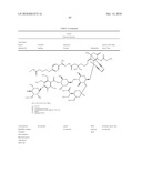 Factor VIII: remodeling and glycoconjugation of factor VIII diagram and image