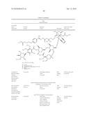 Factor VIII: remodeling and glycoconjugation of factor VIII diagram and image