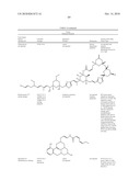 Factor VIII: remodeling and glycoconjugation of factor VIII diagram and image