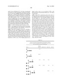 Factor VIII: remodeling and glycoconjugation of factor VIII diagram and image