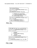 Factor VIII: remodeling and glycoconjugation of factor VIII diagram and image