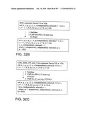 Factor VIII: remodeling and glycoconjugation of factor VIII diagram and image