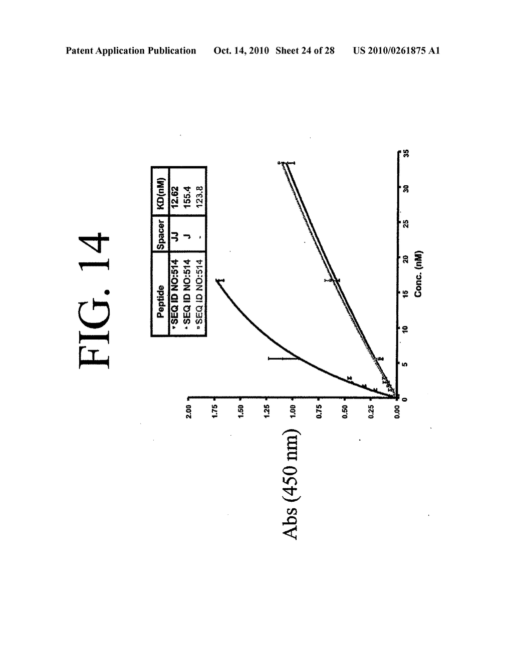 Peptides that specifically bind HGF receptor (CMET) and uses thereof - diagram, schematic, and image 25