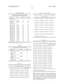 Peptides that specifically bind HGF receptor (CMET) and uses thereof diagram and image