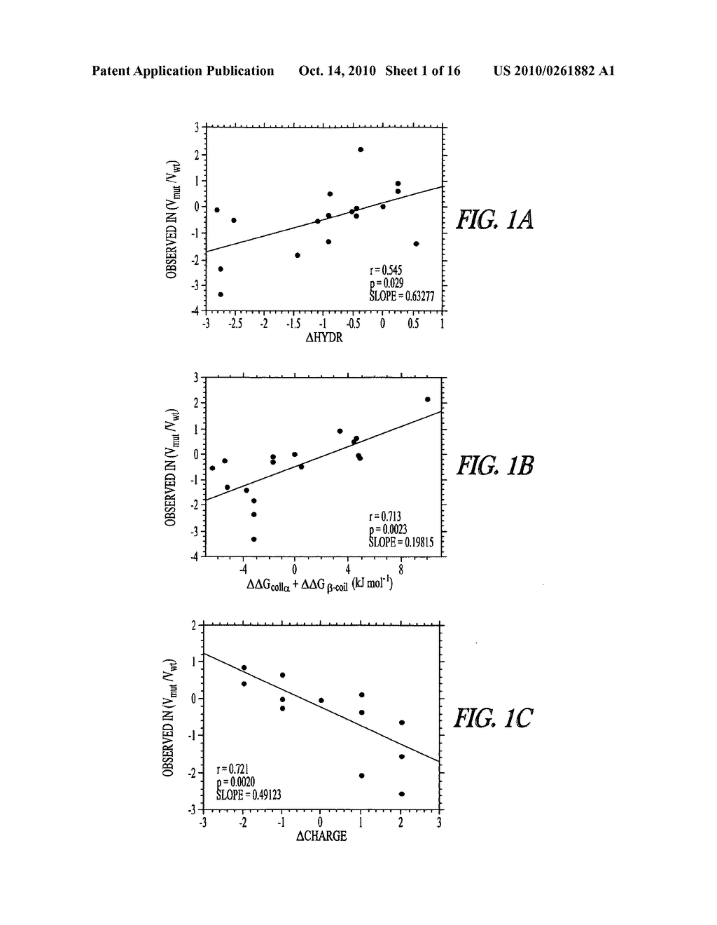 METHOD AND APPARATUS FOR ASSESSING POLYPEPTIDE AGGREGATION - diagram, schematic, and image 02