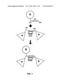 PEGylation by the Dock and Lock (DNL) Technique diagram and image