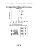 PEGylation by the Dock and Lock (DNL) Technique diagram and image