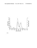 METHOD OF ENZYME CLEAVAGE OF POLYSACCHARIDES DERIVED FROM ALGAE diagram and image