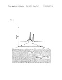 METHOD OF ENZYME CLEAVAGE OF POLYSACCHARIDES DERIVED FROM ALGAE diagram and image