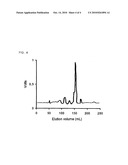 METHOD OF ENZYME CLEAVAGE OF POLYSACCHARIDES DERIVED FROM ALGAE diagram and image