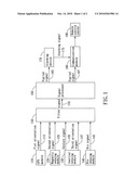 Physiology sensing apparatus with navigation capability diagram and image