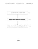 HEART RATE VARIABILITY MEASUREMENT METHOD diagram and image