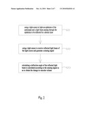 HEART RATE VARIABILITY MEASUREMENT METHOD diagram and image