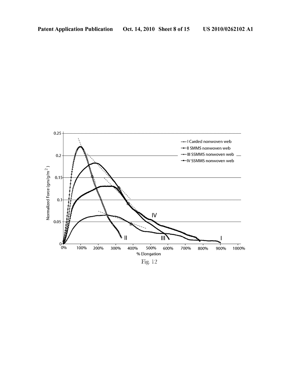 Stretchable Laminates of Nonwoven Web(s) and Elastic Film - diagram, schematic, and image 09