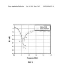 Frequency Identification for Microwave Ablation Probes diagram and image