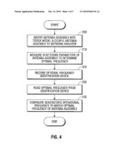 Frequency Identification for Microwave Ablation Probes diagram and image