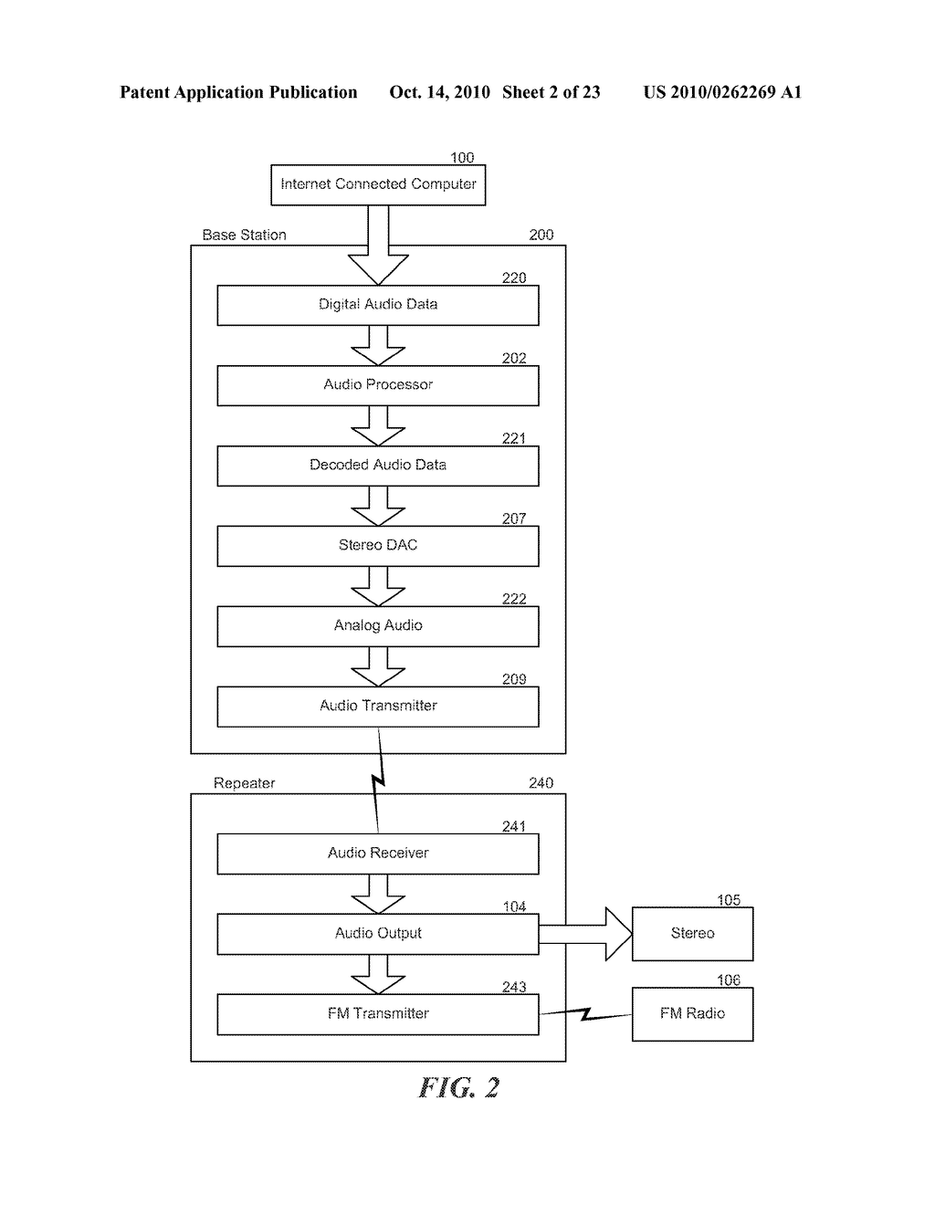 STRUCTURE AND METHOD FOR SELECTING, CONTROLLING AND SENDING INTERNET-BASED OR LOCAL DIGITAL AUDIO TO AN AM/FM RADIO OR ANALOG AMPLIFIER - diagram, schematic, and image 03