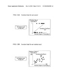 RELATIONSHIP ANALYSIS METHOD, RELATIONSHIP ANALYSIS PROGRAM, AND RELATIONSHIP ANALYSIS APPARATUS diagram and image