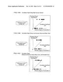 RELATIONSHIP ANALYSIS METHOD, RELATIONSHIP ANALYSIS PROGRAM, AND RELATIONSHIP ANALYSIS APPARATUS diagram and image