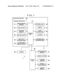 Driving support systems, methods, and programs diagram and image