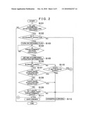 Driving support systems, methods, and programs diagram and image