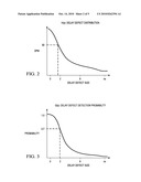 METHOD AND AN APPARATUS FOR EVALUATING SMALL DELAY DEFECT COVERAGE OF A TEST PATTERN SET ON AN IC diagram and image