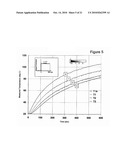 METHOD AND SYSTEM FOR REAL-TIME ESTIMATION AND PREDICTION OF THE THERMAL STATE OF A MICROPROCESSOR UNIT diagram and image