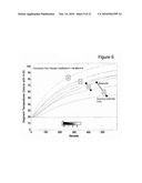 METHOD AND SYSTEM FOR REAL-TIME ESTIMATION AND PREDICTION OF THE THERMAL STATE OF A MICROPROCESSOR UNIT diagram and image