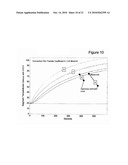 METHOD AND SYSTEM FOR REAL-TIME ESTIMATION AND PREDICTION OF THE THERMAL STATE OF A MICROPROCESSOR UNIT diagram and image