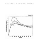 METHOD AND SYSTEM FOR REAL-TIME ESTIMATION AND PREDICTION OF THE THERMAL STATE OF A MICROPROCESSOR UNIT diagram and image