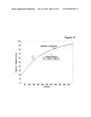 METHOD AND SYSTEM FOR REAL-TIME ESTIMATION AND PREDICTION OF THE THERMAL STATE OF A MICROPROCESSOR UNIT diagram and image