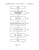 PERFORMANCE EVALUATION DEVICE AND PERFORMANCE EVALUATION METHOD diagram and image