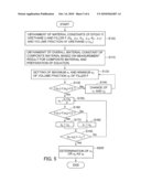 COMPUTATION METHOD OF MECHANICAL MATERIAL CONSTANT OF COMPOSITE MATERIAL AND VOLUME FRACTION OF MATERIAL COMPONENT IN COMPOSITE MATERIAL, AND RECORDING MEDIUM diagram and image