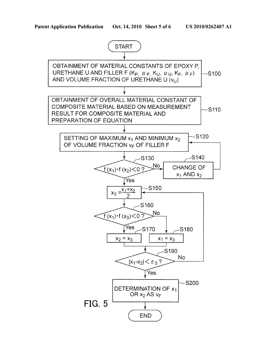COMPUTATION METHOD OF MECHANICAL MATERIAL CONSTANT OF COMPOSITE MATERIAL AND VOLUME FRACTION OF MATERIAL COMPONENT IN COMPOSITE MATERIAL, AND RECORDING MEDIUM - diagram, schematic, and image 06