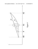 BLENDED MODEL INTERPOLATION diagram and image