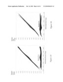 COMPENSATING FOR VARIATIONS IN DEVICE CHARACTERISTICS IN INTEGRATED CIRCUIT SIMULATION diagram and image