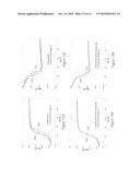 COMPENSATING FOR VARIATIONS IN DEVICE CHARACTERISTICS IN INTEGRATED CIRCUIT SIMULATION diagram and image