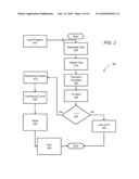 METHOD AND APPARATUS TO CALCULATE DIABETIC SENSITIVITY FACTORS AFFECTING BLOOD GLUCOSE diagram and image