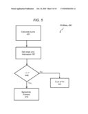 METHOD AND APPARATUS TO CALCULATE DIABETIC SENSITIVITY FACTORS AFFECTING BLOOD GLUCOSE diagram and image