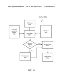 METHOD AND APPARATUS TO CALCULATE DIABETIC SENSITIVITY FACTORS AFFECTING BLOOD GLUCOSE diagram and image